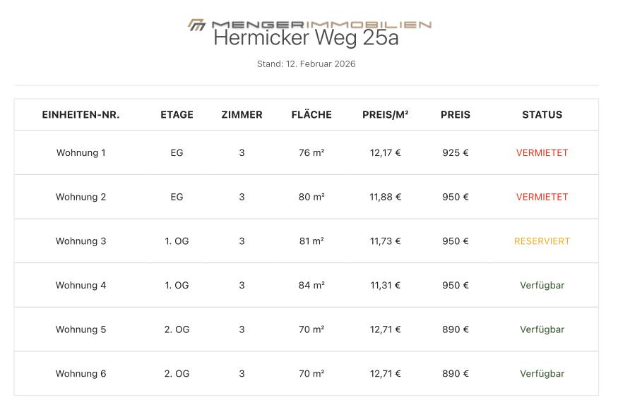 Etagenwohnung Bergneustadt - 3 Zimmer, 81 m&sup2;, 950&euro; | Angebot:24941214