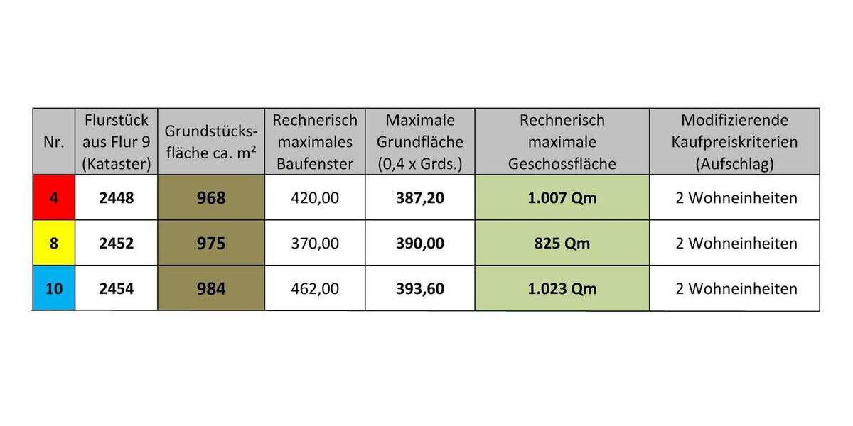 Grundstück Wipperfürth Kreuzberg - 230.000&euro; | Angebot:25661320