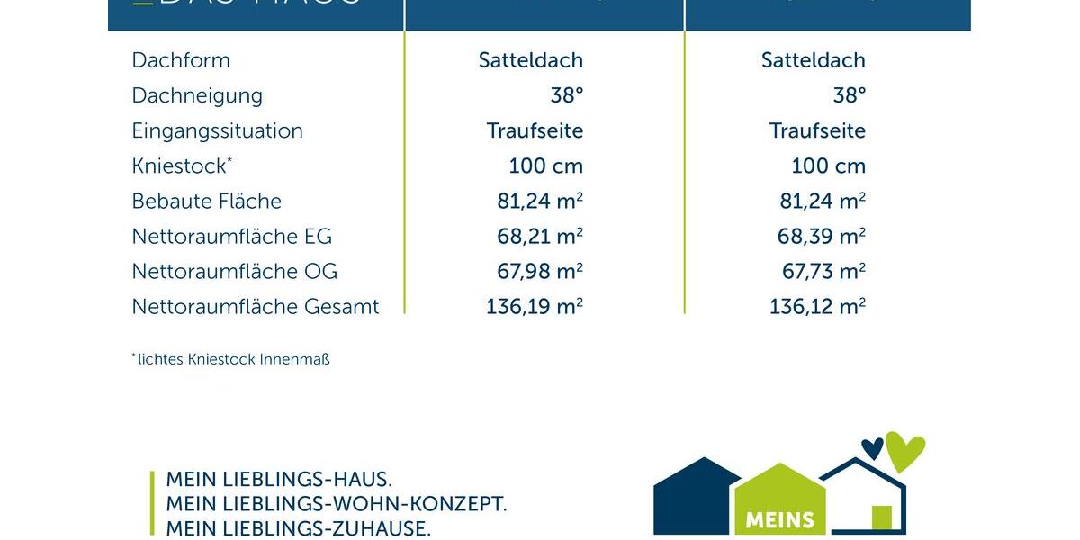 Einfamilienhaus Wermelskirchen - 5 Zimmer, 136 m&sup2;, 1.700&euro; | Angebot:26664300