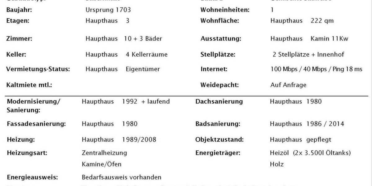 Bauernhaus, Landhaus Much Wellerscheid - 9 Zimmer, 222 m&sup2;, 517.000&euro; | Angebot:25757026